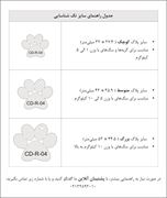 تصویر آویز قلاده استیل طرح پنجه