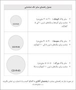 آویز قلاده استیل طرح دایره